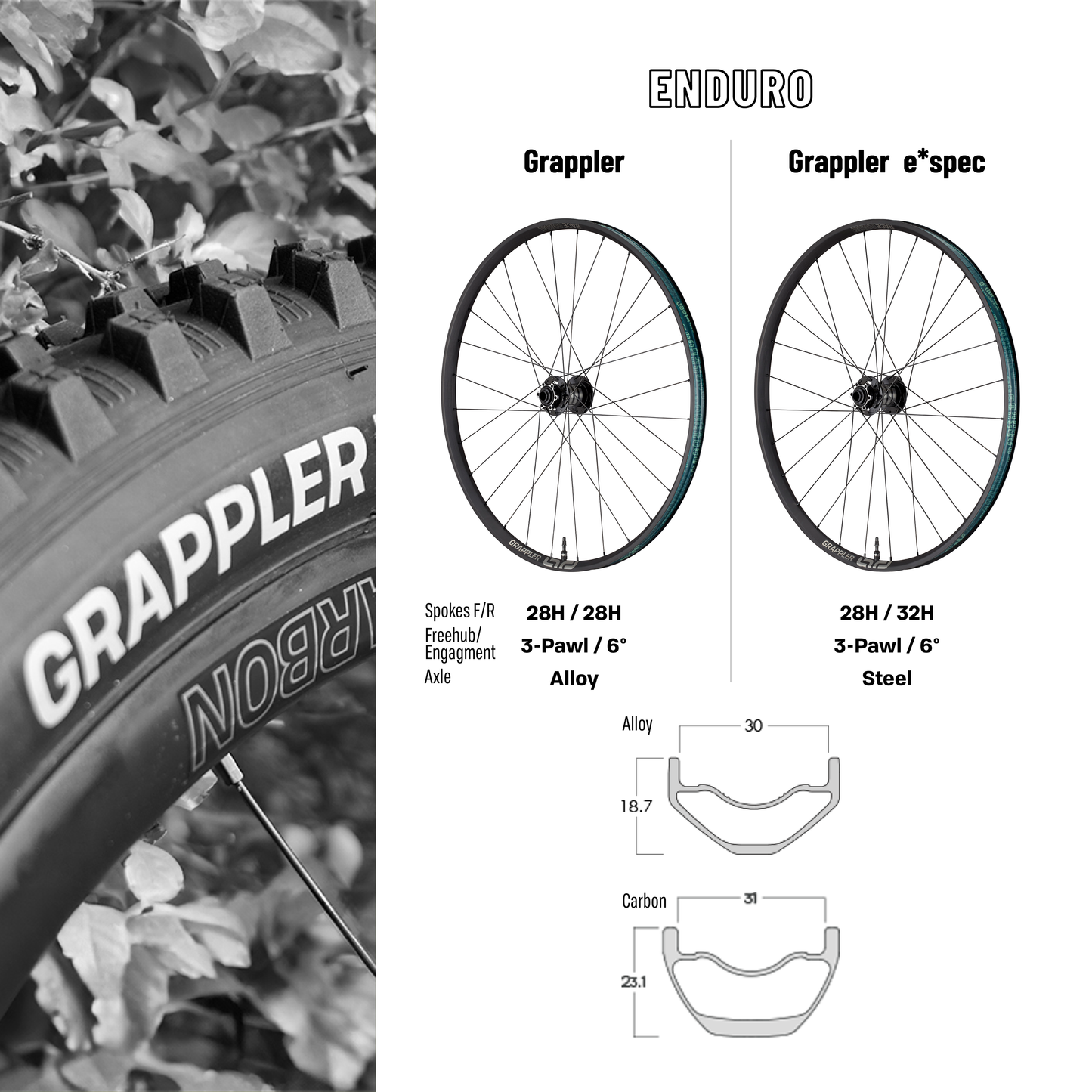 Grappler Race Carbon Enduro Wheels ethirteen Europe GmbH